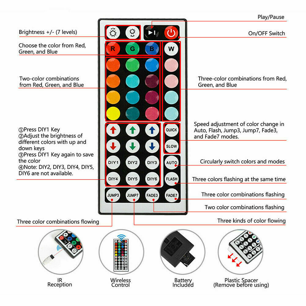 RGB Flexible Led Strip Lights (Waterproof) - American Smart